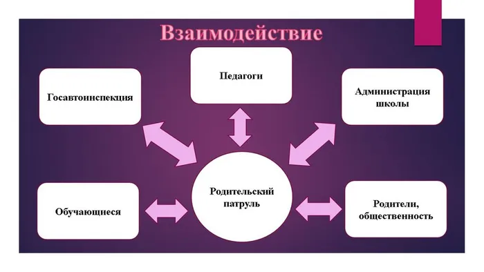 ПрезентMicrosoft PowerPoint